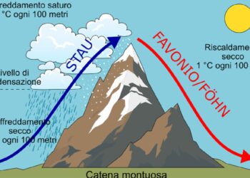 03 17 fohn didattica 350x250 - METEO CRONACA: CALDO IMPROVVISO ma non durerà. E poi è COLPA del FOHN